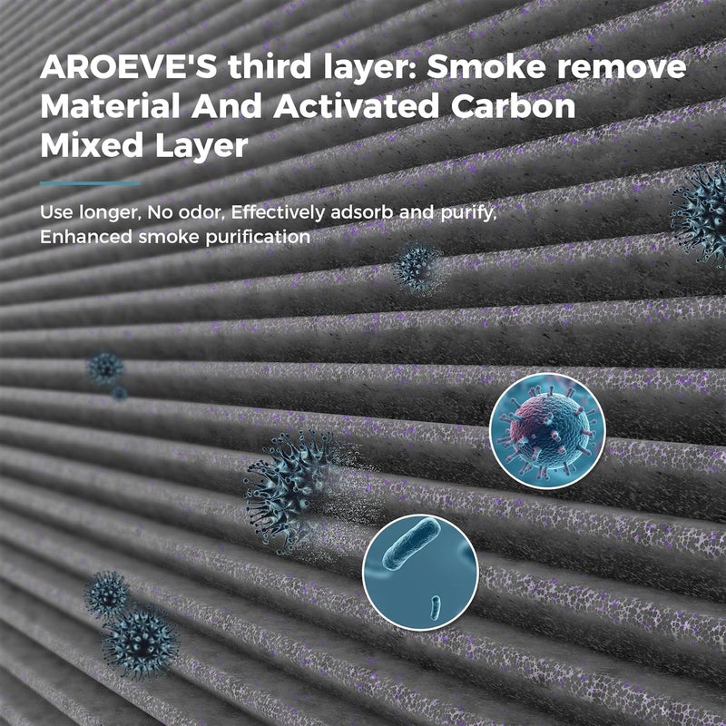 AROEVE MK01&MK06 Air Purifier Replacement Filter, Smoke Remove Material 4 -in-1 with Activated Carbon Mix, Against for Smoke, Odors, and VOCs, 2 Pack- Grey - Image 4
